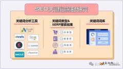 關鍵詞研究：SEO優(yōu)化的“流量密碼”，你真的懂嗎？
